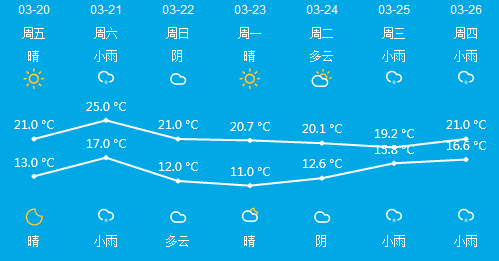 张家港正式入春下周天气却