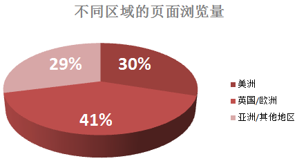 人口信息资源_人口资源的结构