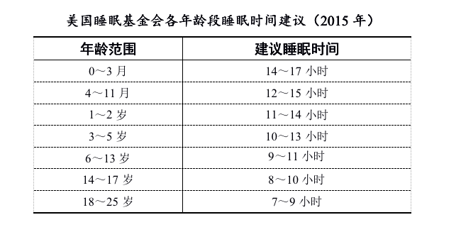 在睡眠免疫调节方向进行课题研究的李生慧研究生陈仪