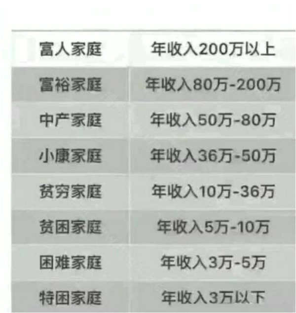 生二胎也分等级?年收入36万才刚刚合格,你达标了吗?