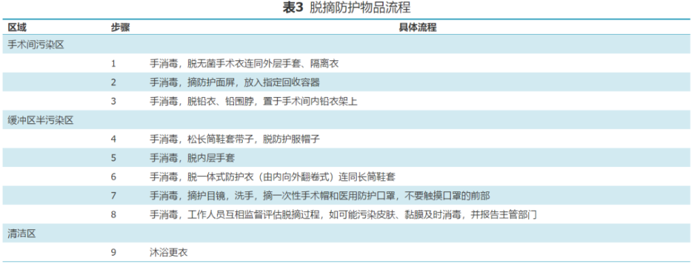 按传染病二,三级防护标准穿脱防护物品.