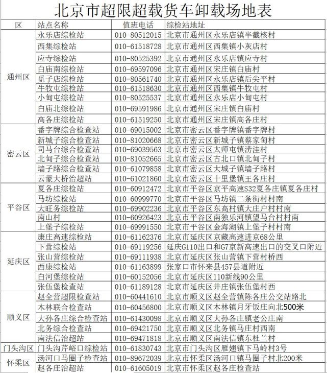 房山新增2处货车超限不停车检测执法点位