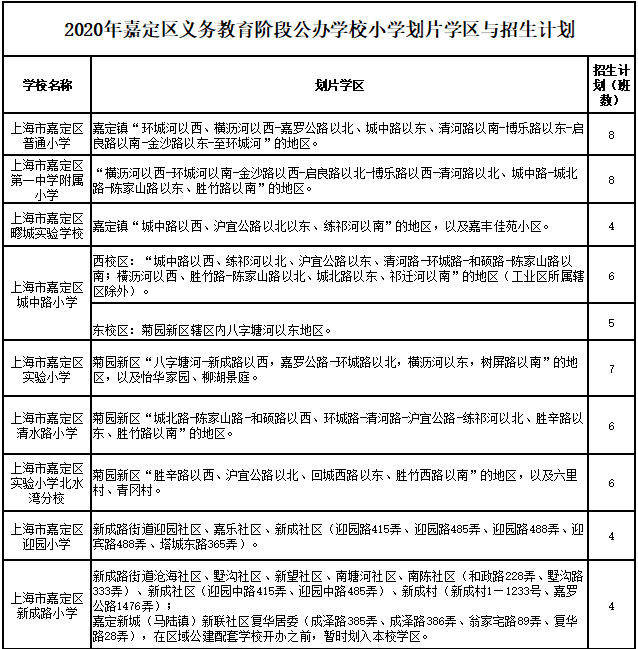 2020年嘉定中小学学区划分方案公布快看你家在哪个学区内