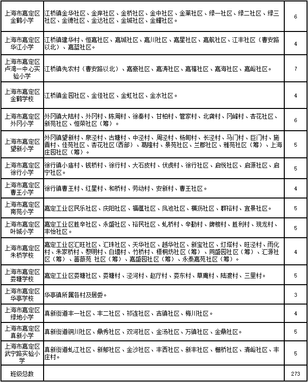 2020年嘉定中小学学区划分方案公布!快看你家在哪个学区内!
