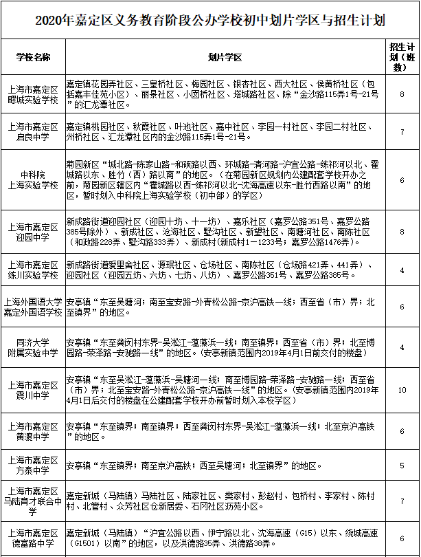 2020年嘉定中小学学区划分方案公布!快看你家在哪个学区内!