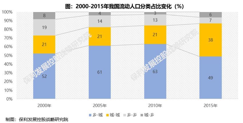 2020人口迁移试题_2010-2020人口迁移