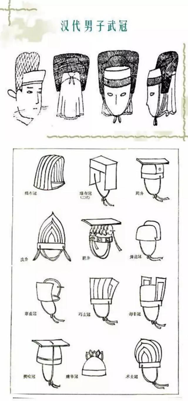 有冕冠,长冠(刘氏冠),委貌冠,爵弁,通天冠,远游冠,高山冠,进贤冠,法冠