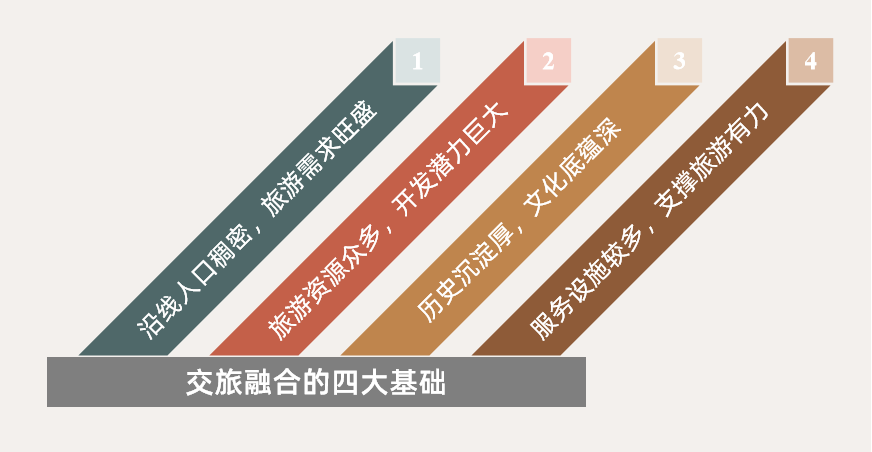 疫情期≠休眠期,一份"交旅融合"小锦囊送给你!