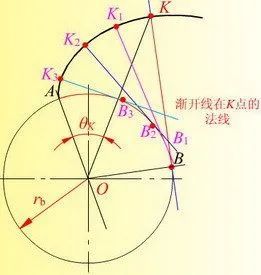 今天算长见识了