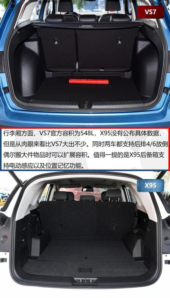 无论是尺寸还是实际空间体验,vs7都不如x95出色,虽然说中型suv的后排