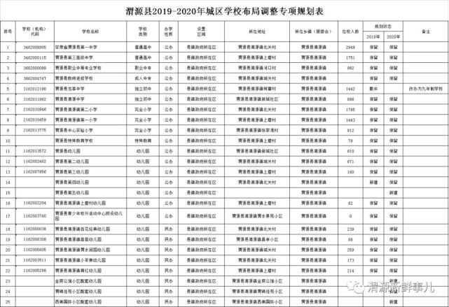 渭源县2020年城区各学校的布局规划方案调整了!