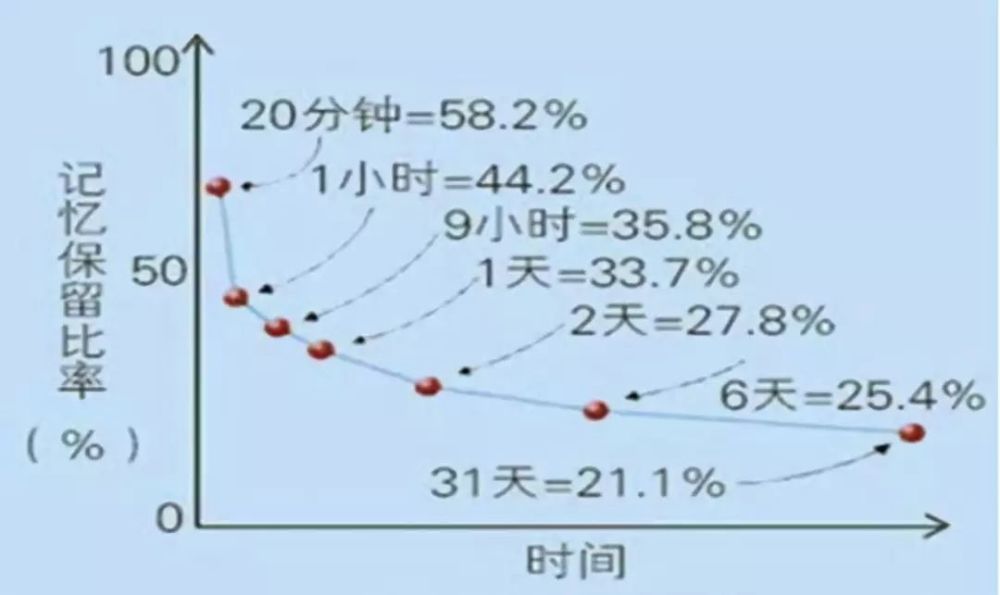 如何培养孩子的注意力和记忆力