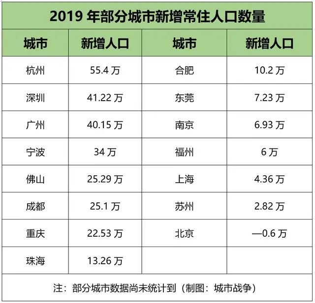 长沙户籍人口_清醒吧 这些地方的房价才有未来(3)