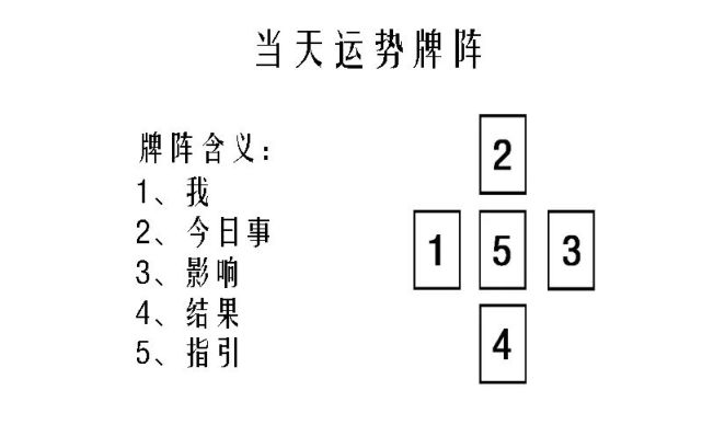 占星树教程:塔罗占卜中的每日运势牌阵,可迅速为初学