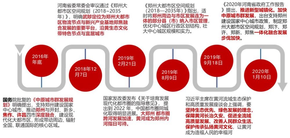 经济发展的前天是总量增大_经济发展图片(2)