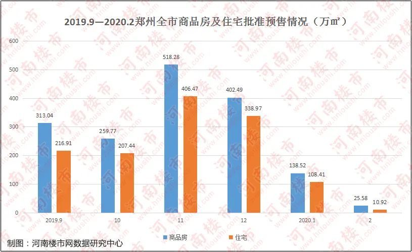 2020郑州面积人口_郑州人口结构图(2)