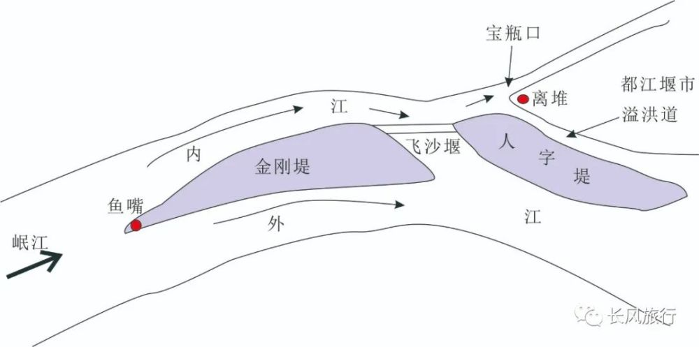 江水过了飞沙堰,就到了宝瓶口.