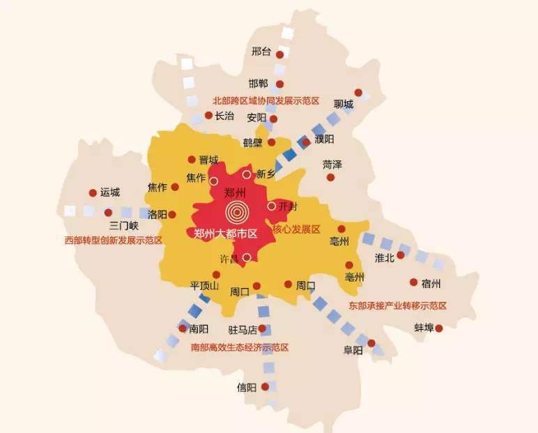 中原群以中心城市郑州,副中心洛阳为核心,画了一个半径500公里的大圆