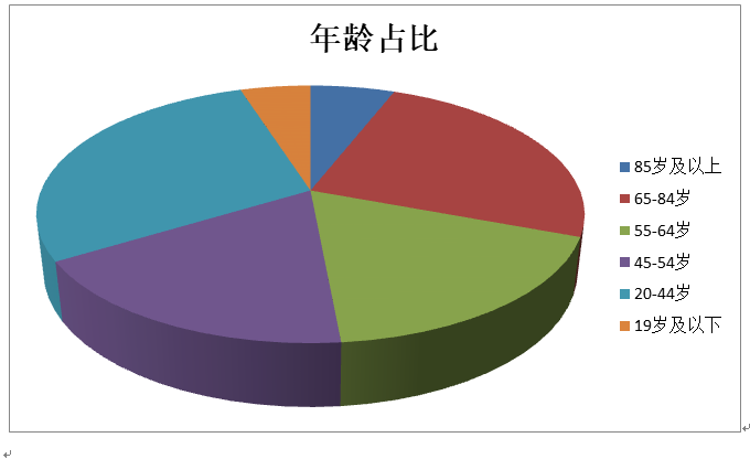 迈阿密gdp(3)