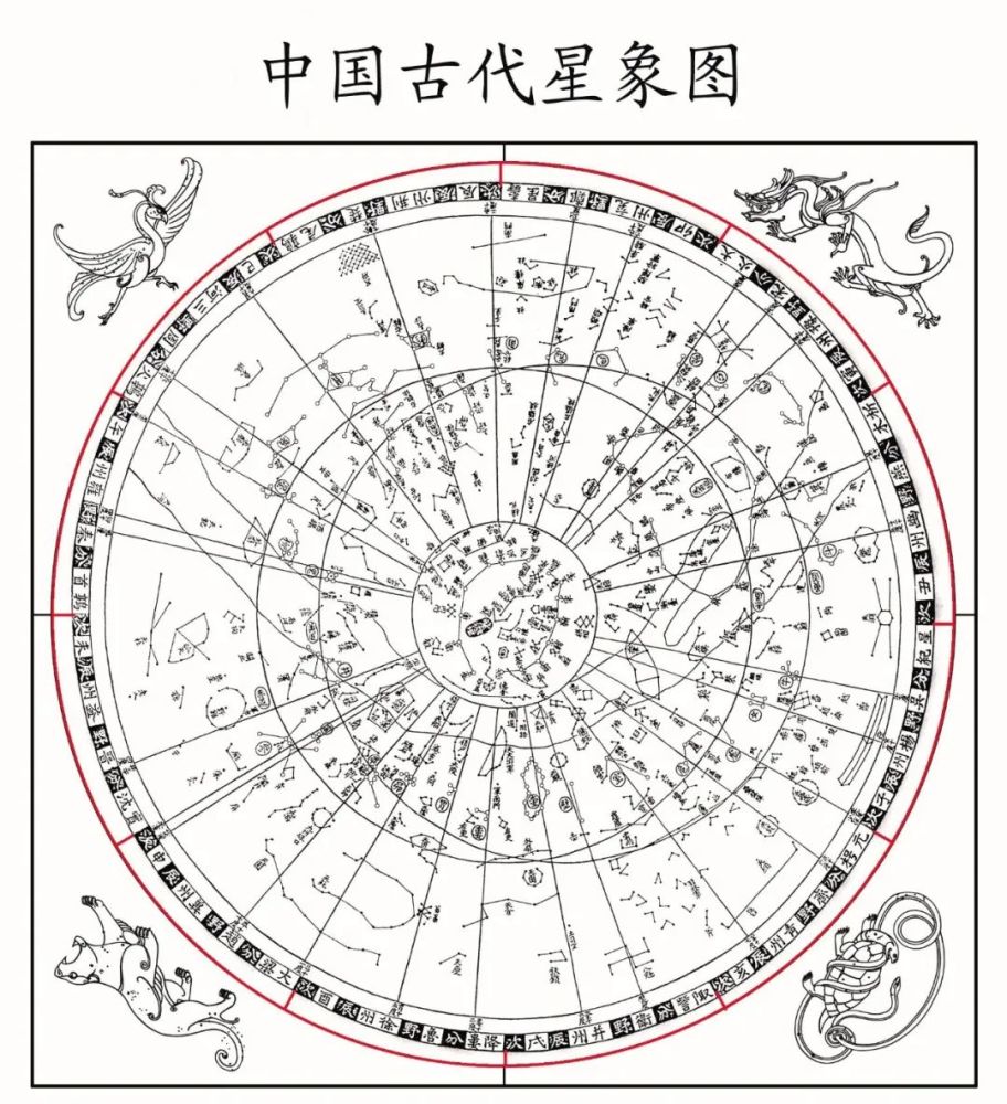 周,古人沿着黄道自西向东划分为十二次,其名称依次是:星纪,玄枵,娵訾