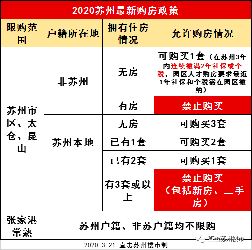 苏州园区公积金贷款流程_苏州公积金贷款_苏州公积金贴息贷款