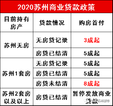 漳州公积金异地贷款_北京公积金 异地贷款买房_苏州公积金 异地贷款