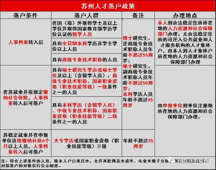 纯公积金贷款需要什么资料_苏州贷款需要什么资料_宜信贷款需要什么资料