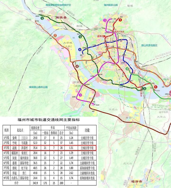 福州地铁3号线纳入新一轮规划!闽侯南屿南通有福了