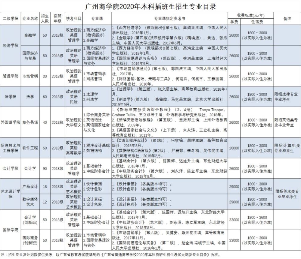 七,广州商学院