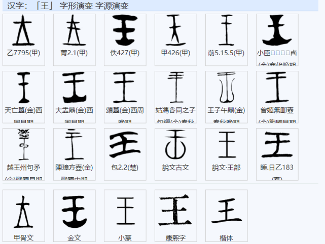 汉字 王的演变