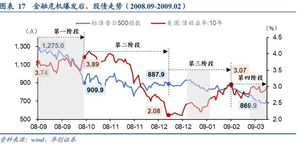 抚今追昔,再忆2008年金融危机