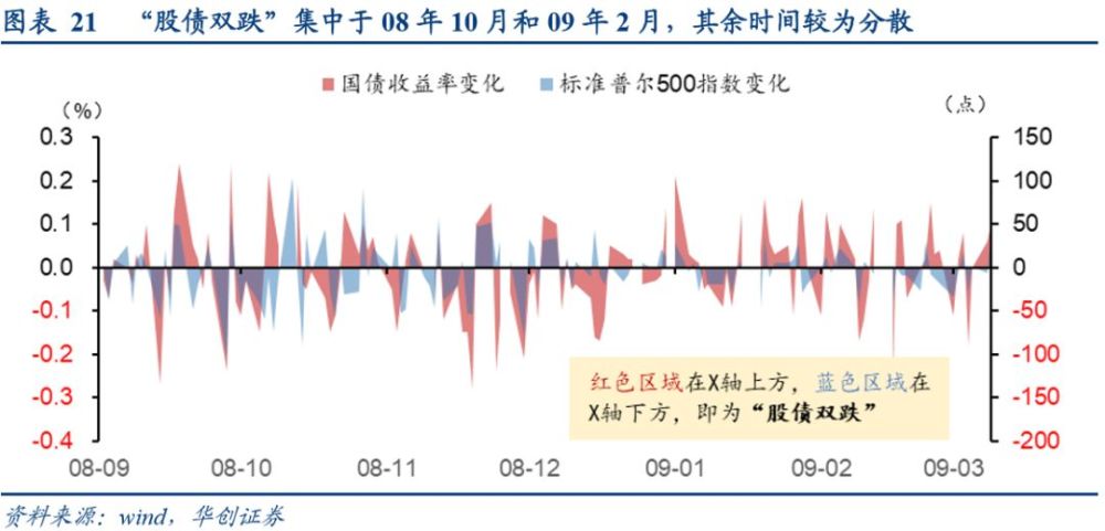 抚今追昔,再忆2008年金融危机