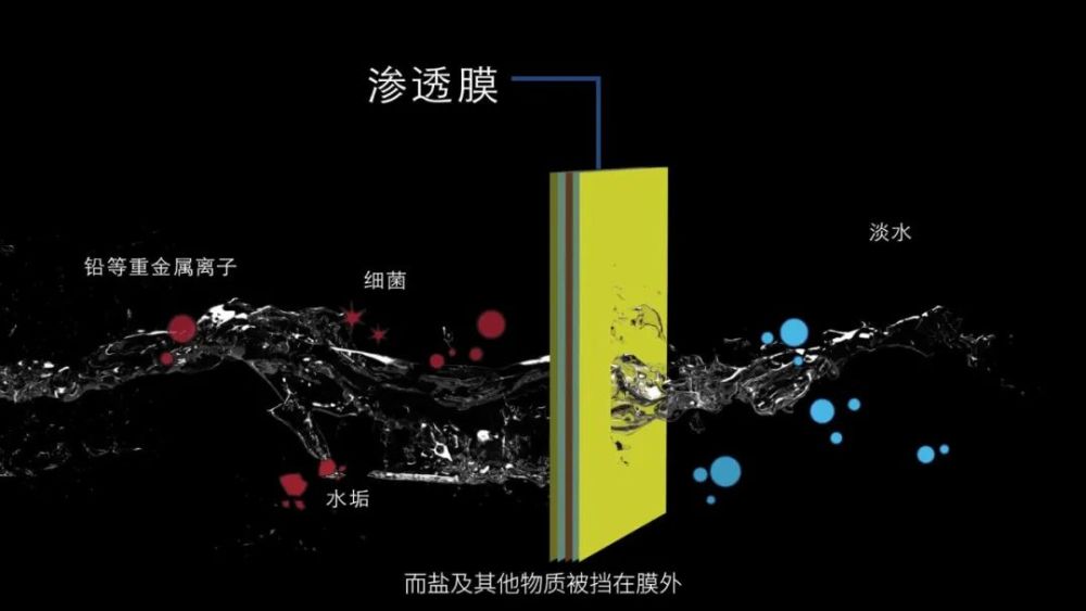世界水日,说说你可能不知道的海水淡化
