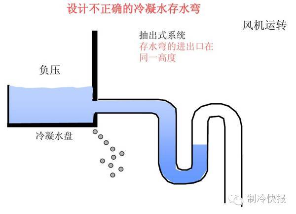 图文详解/空调冷凝水管存水弯的问题