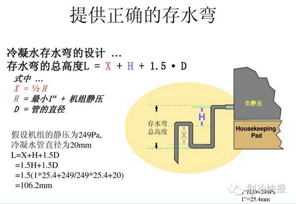 图文详解/空调冷凝水管存水弯的问题