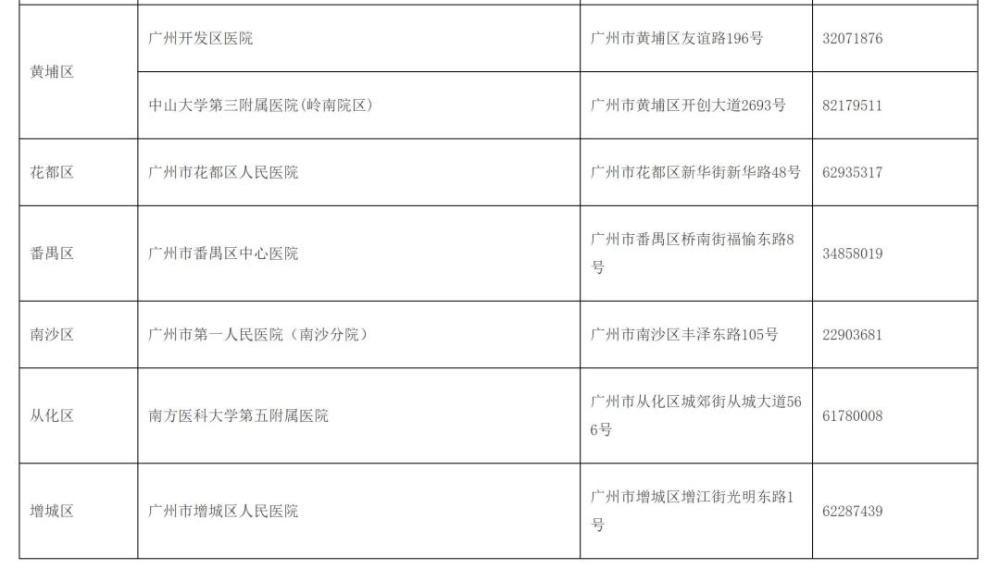广州入境人口_广州城市人口热力图(2)