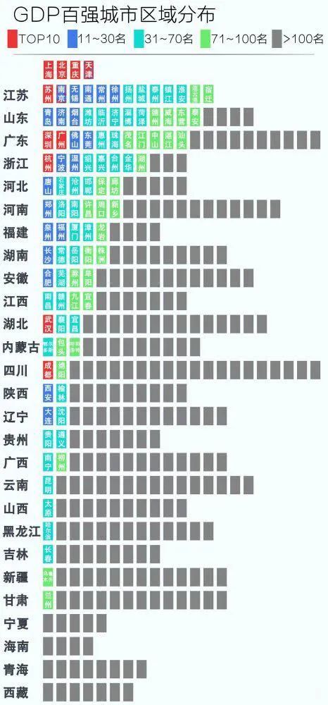 2018年江浙山东占全国经济总量_山东经济图(3)