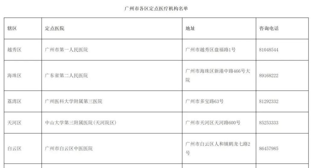 广州入境人口_广州城市人口热力图(2)