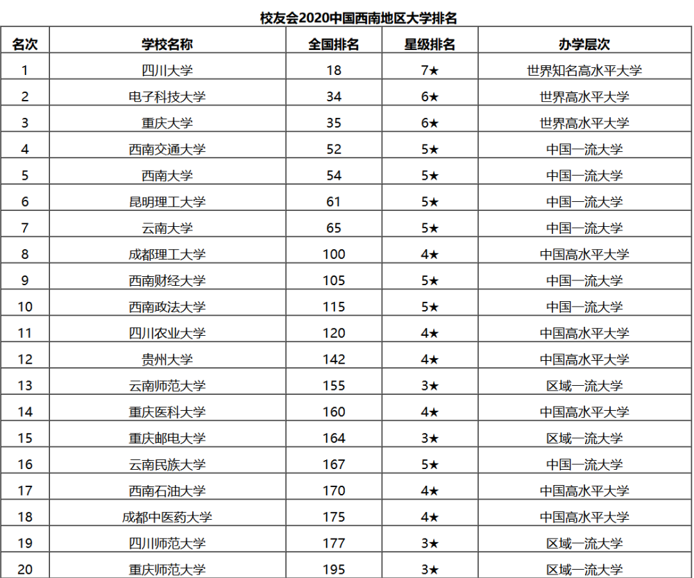 西南大学在全国的排名_西南大学排名(2)