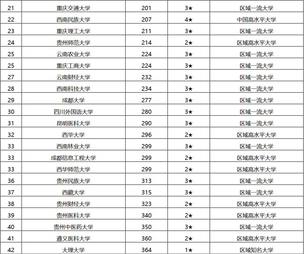 西南科技大学全国排名_西南科技大学校徽(3)