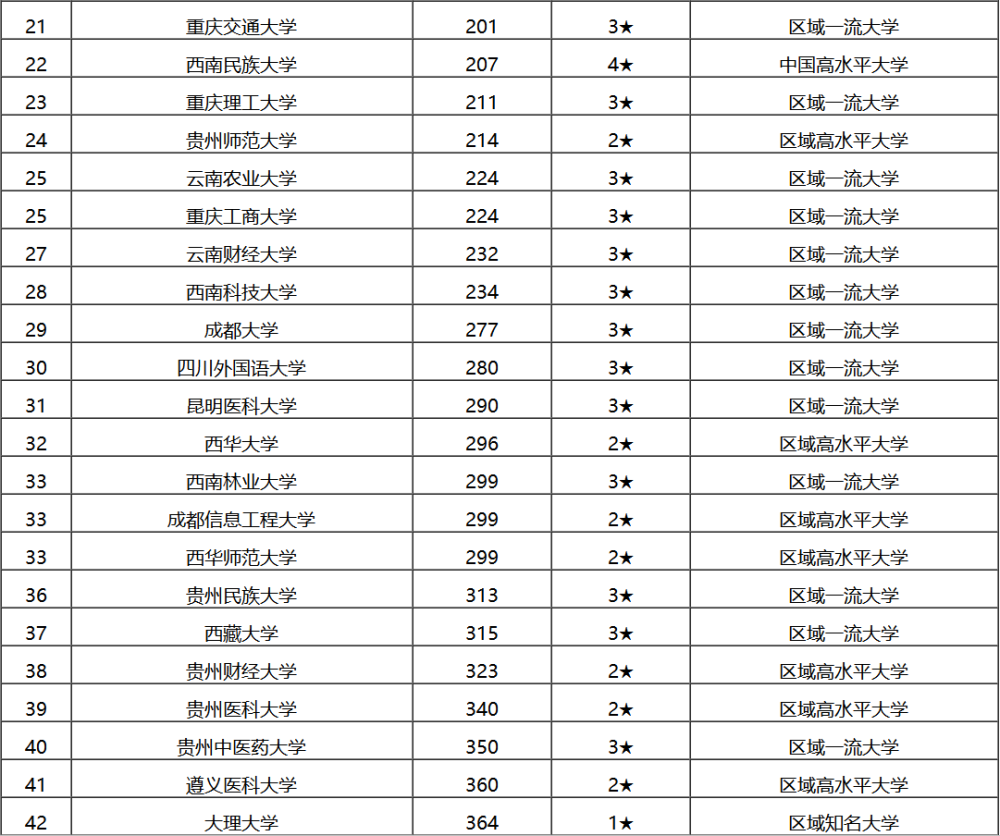 西南科技大学排名_西南科技大学