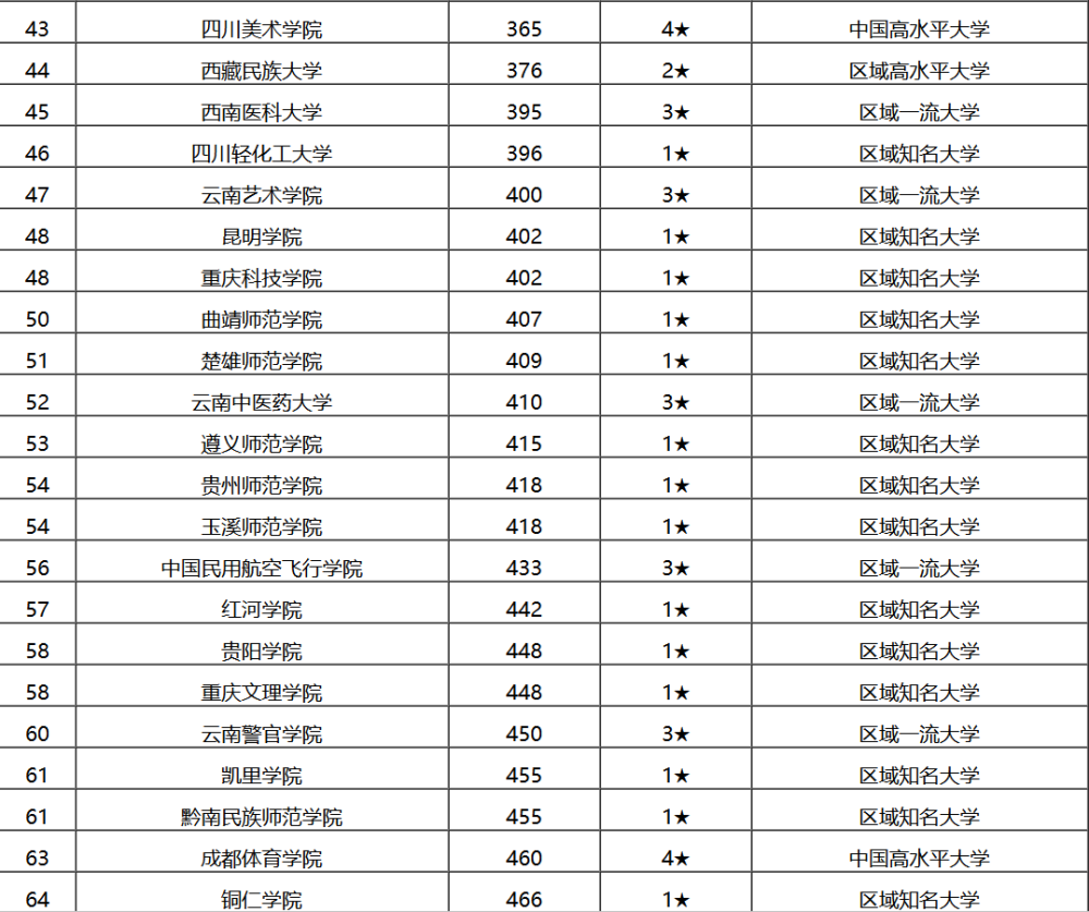 西南科技大学全国排名_西南科技大学校徽(3)