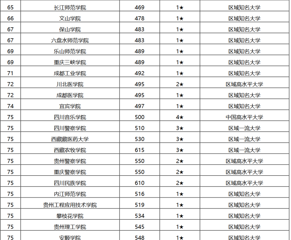 西南科技大学全国排名_西南科技大学校徽(3)