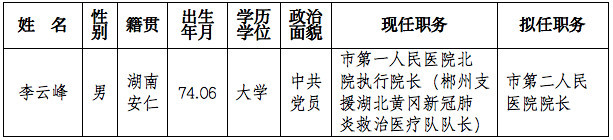 郴州市委管理干部任前公示公告