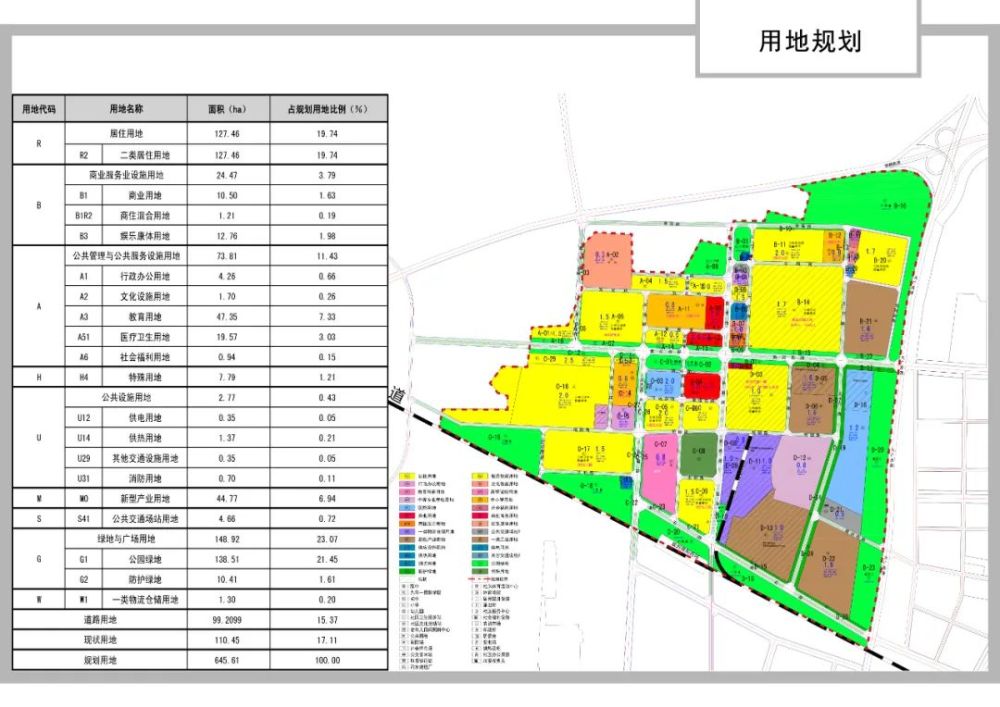 皇甫片区控制性详细规划方案 土地使用规划图 城乡规划是为了该区域