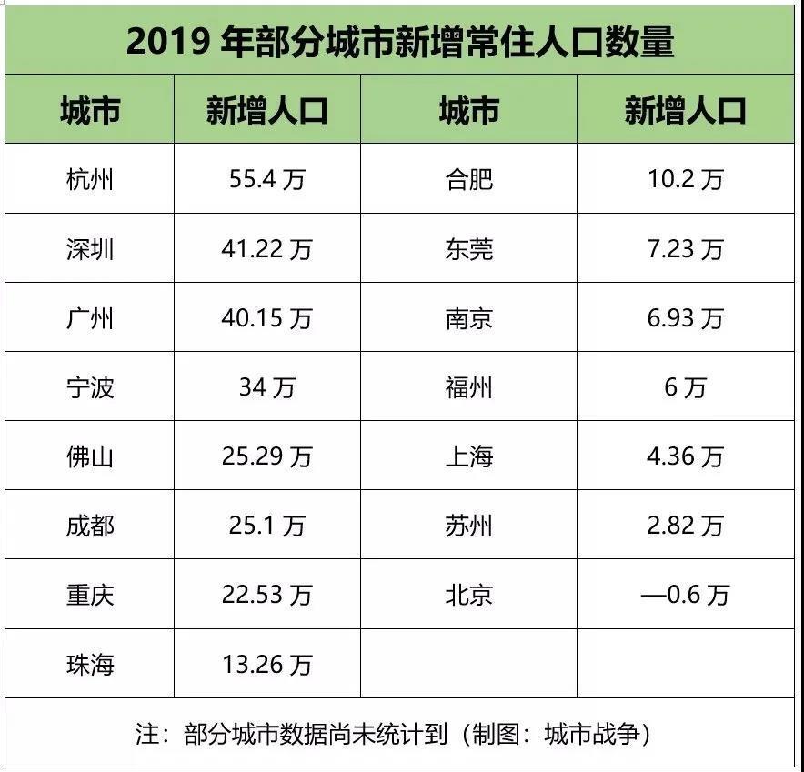 苏州常住人口多少_苏州人口密度图片