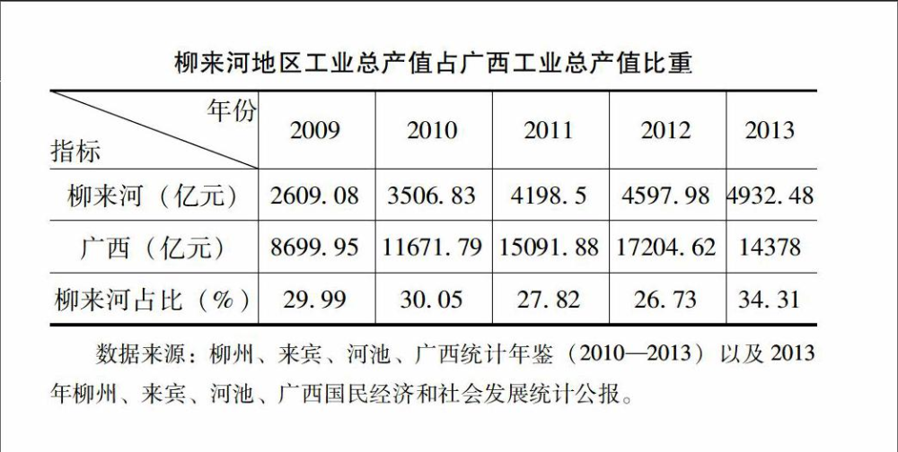 服务业总量成为区域经济增长的_某天成为公主图片(2)
