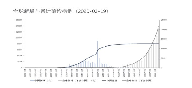 疫情下的世界经济gdp(3)