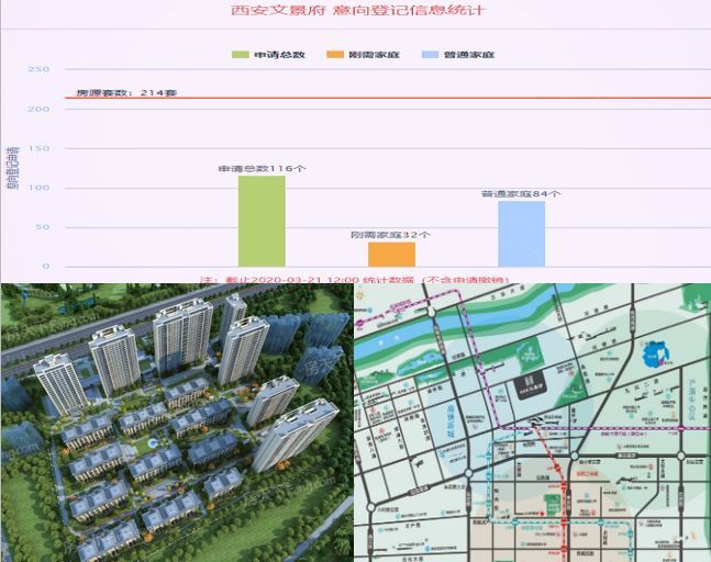项目六:香榭御澄