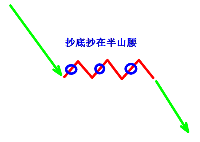 暴跌之后可以抄底吗?盘点市场见底的3大信号